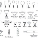 bulb shapes