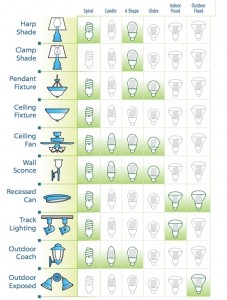 cfl bulb selection