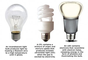 light bulb types