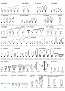 types of light reflectors bulb shapes and sizes